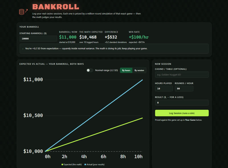 Bankroll tracker graphing real results against the math