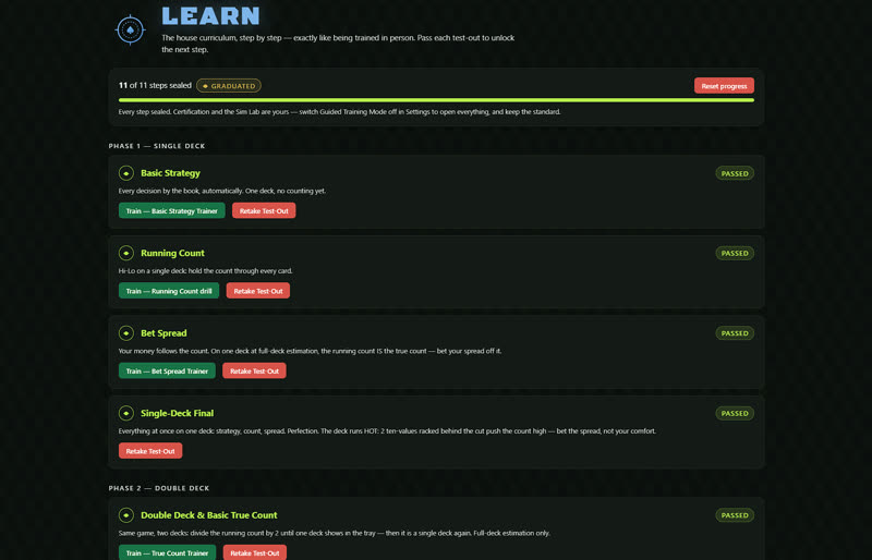The step-by-step curriculum with drills and test-outs
